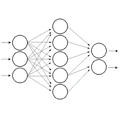 DNNネットワーク図2
